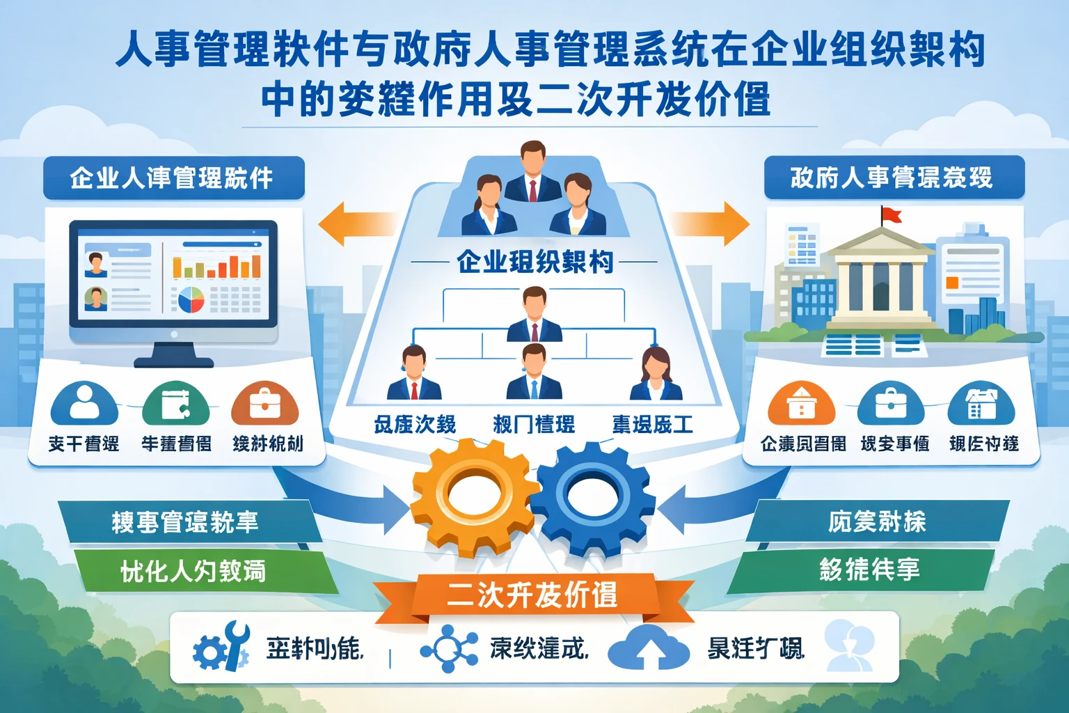 人事管理软件与政府人事管理系统在企业组织架构中的关键作用及二次开发价值