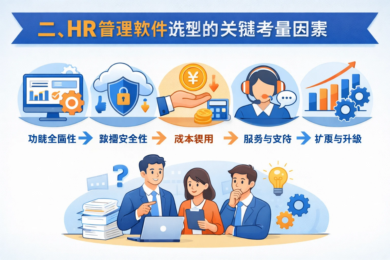 二、HR管理软件选型的关键考量因素