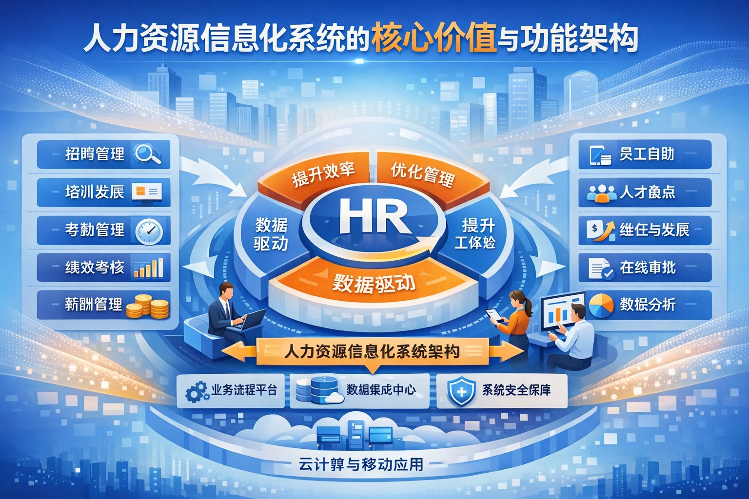 人力资源信息化系统的核心价值与功能架构