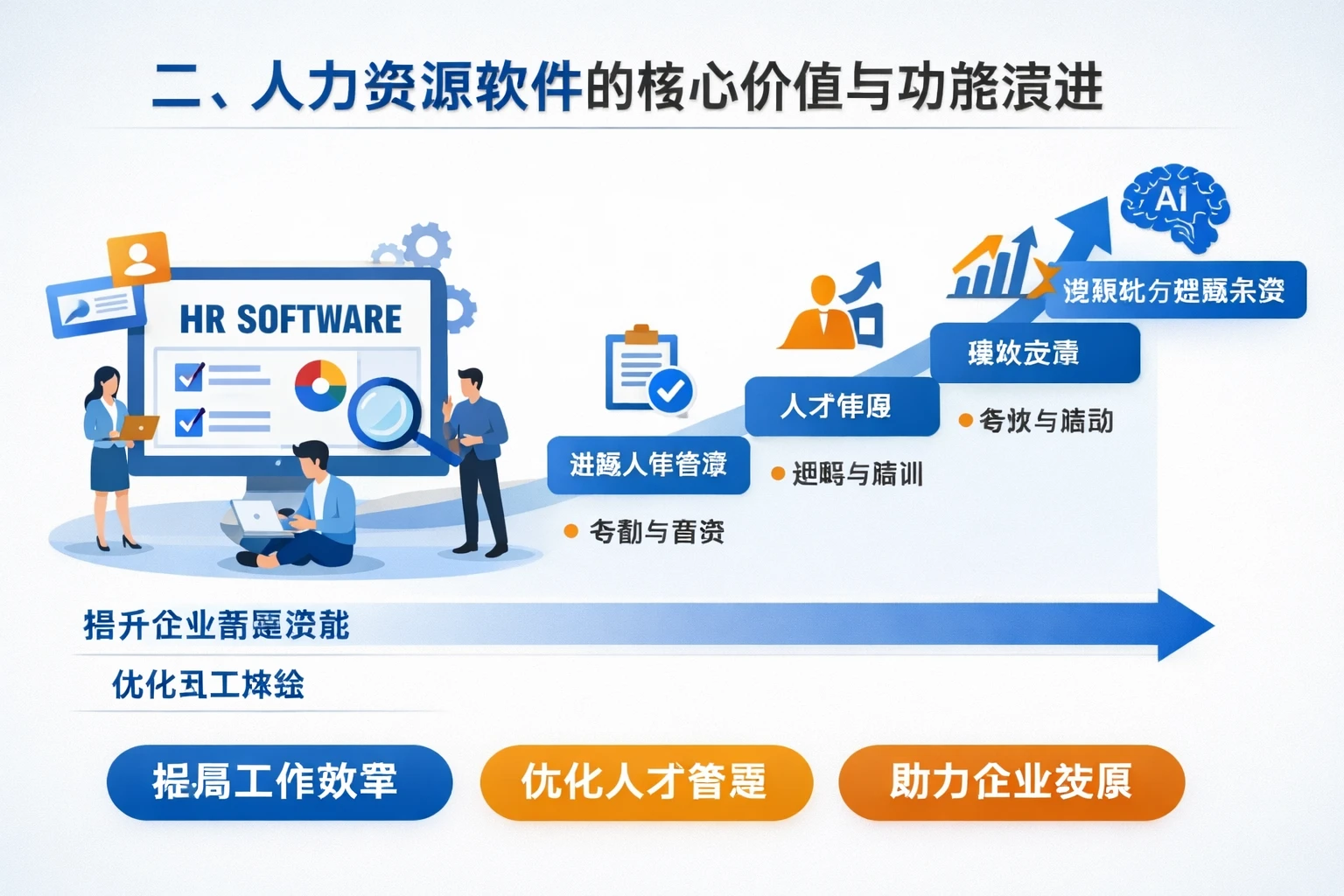 二、人力资源软件的核心价值与功能演进