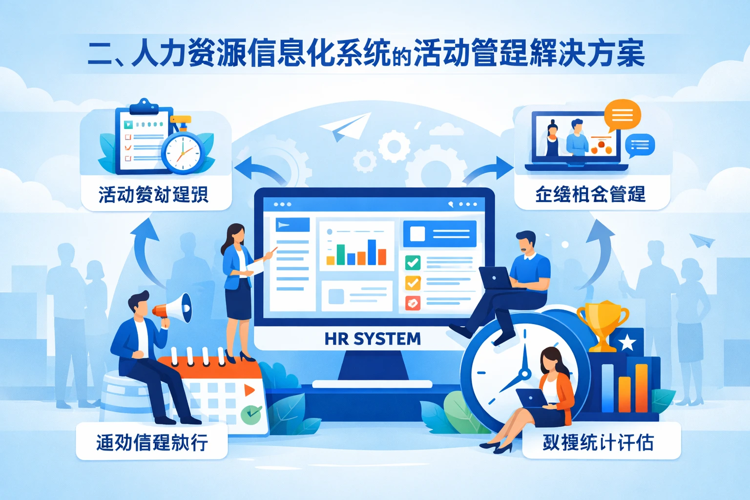 二、人力资源信息化系统的活动管理解决方案