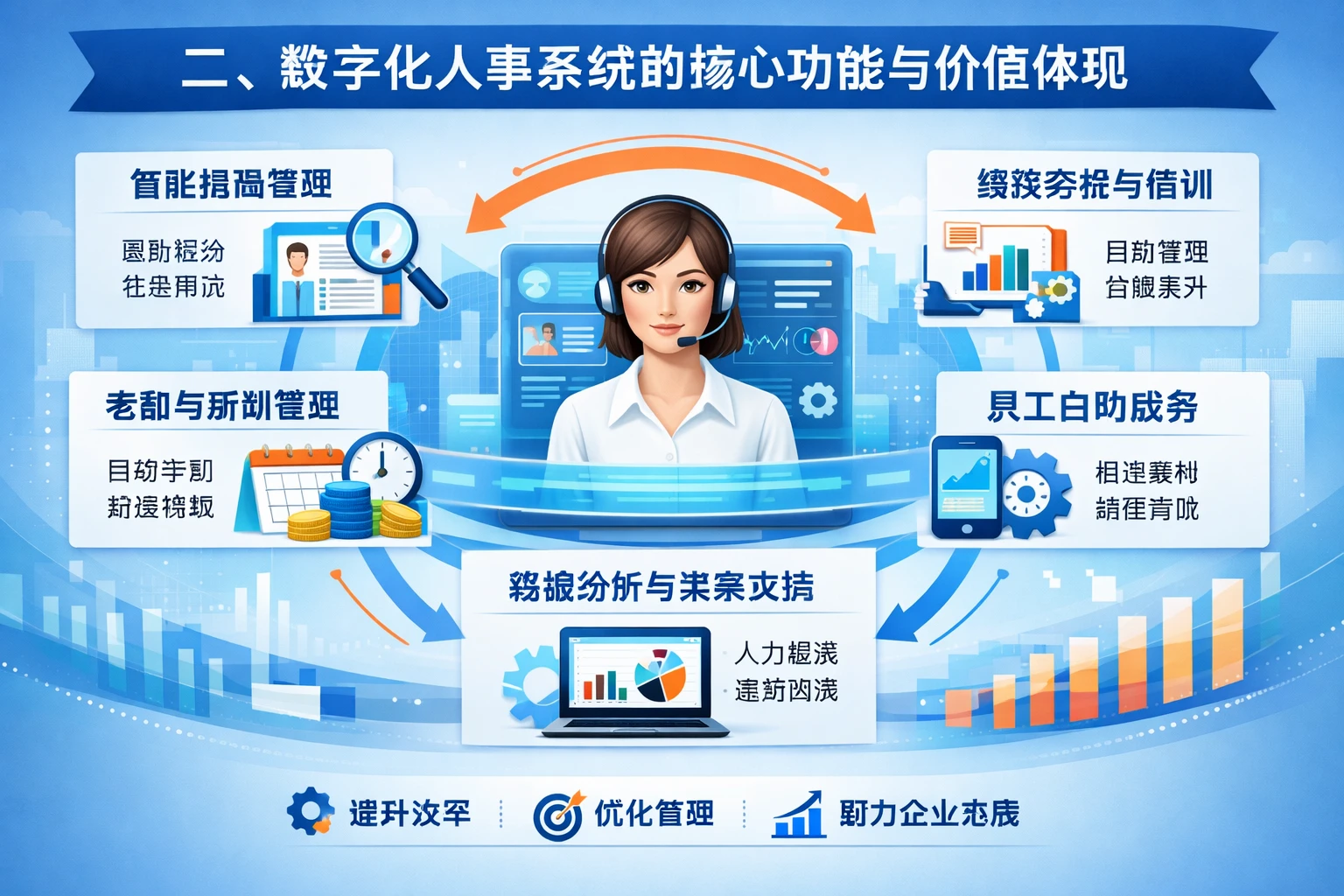 二、数字化人事系统的核心功能与价值体现