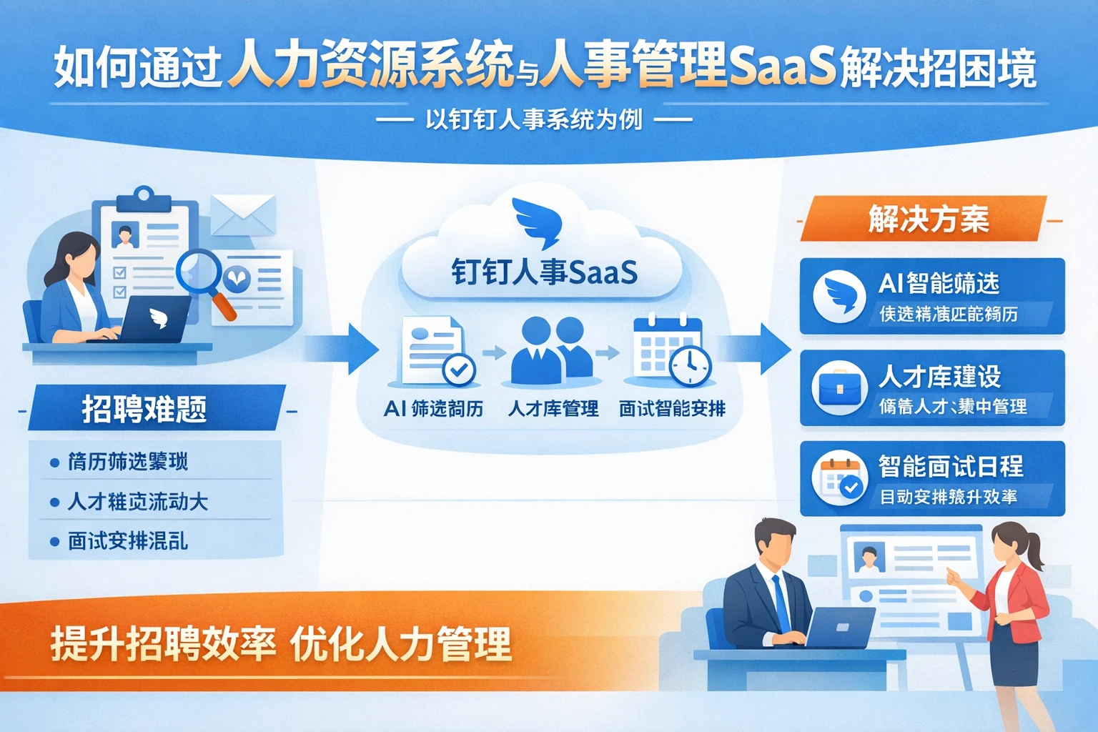 如何通过人力资源系统与人事管理SaaS解决招聘困境 - 以钉钉人事系统为例