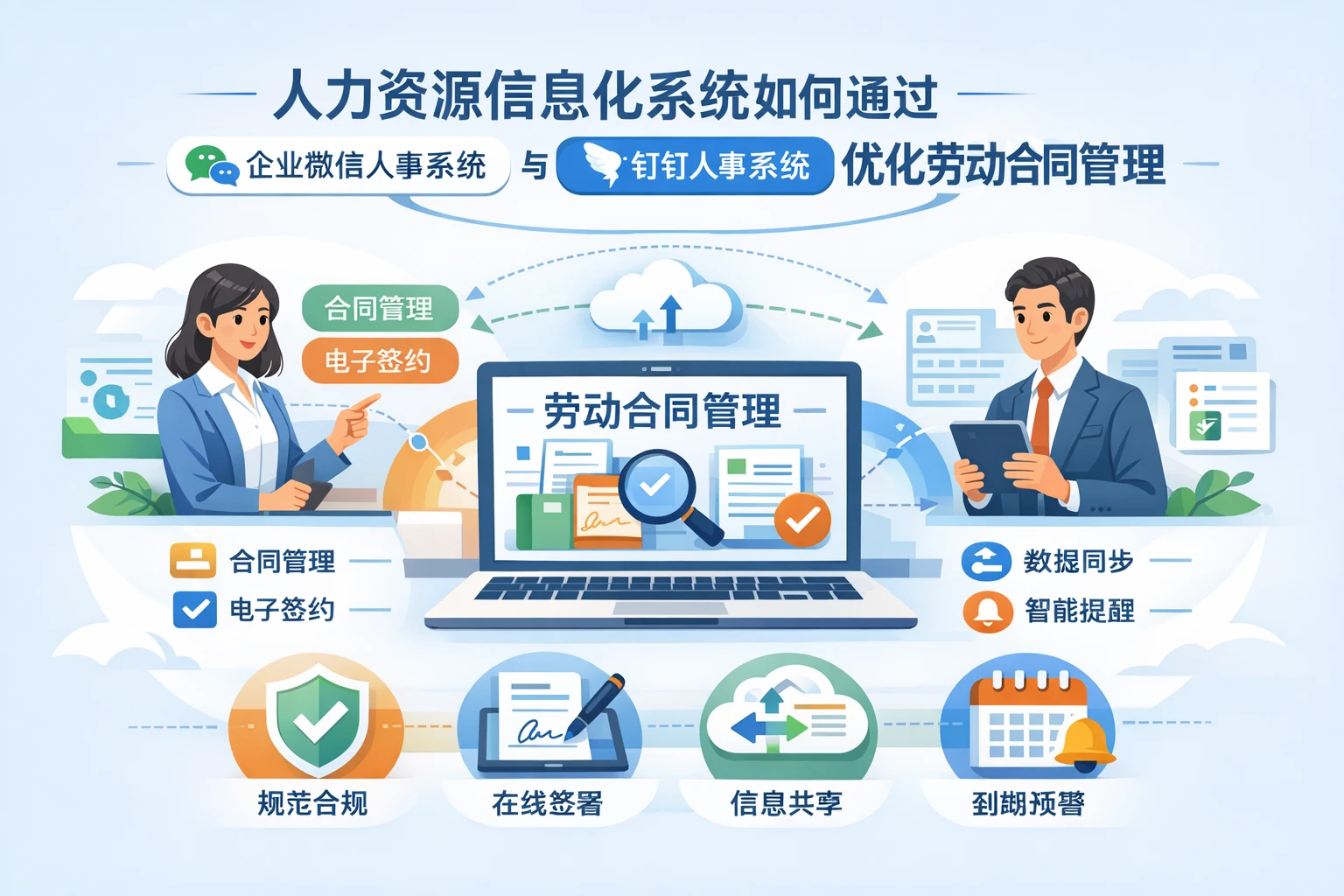 人力资源信息化系统如何通过企业微信人事系统与钉钉人事系统优化劳动合同管理