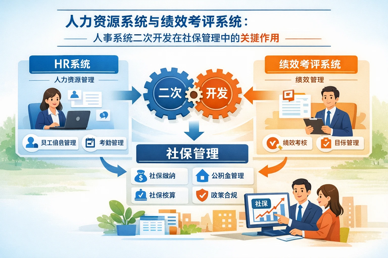 人力资源系统与绩效考评系统：人事系统二次开发在社保管理中的关键作用