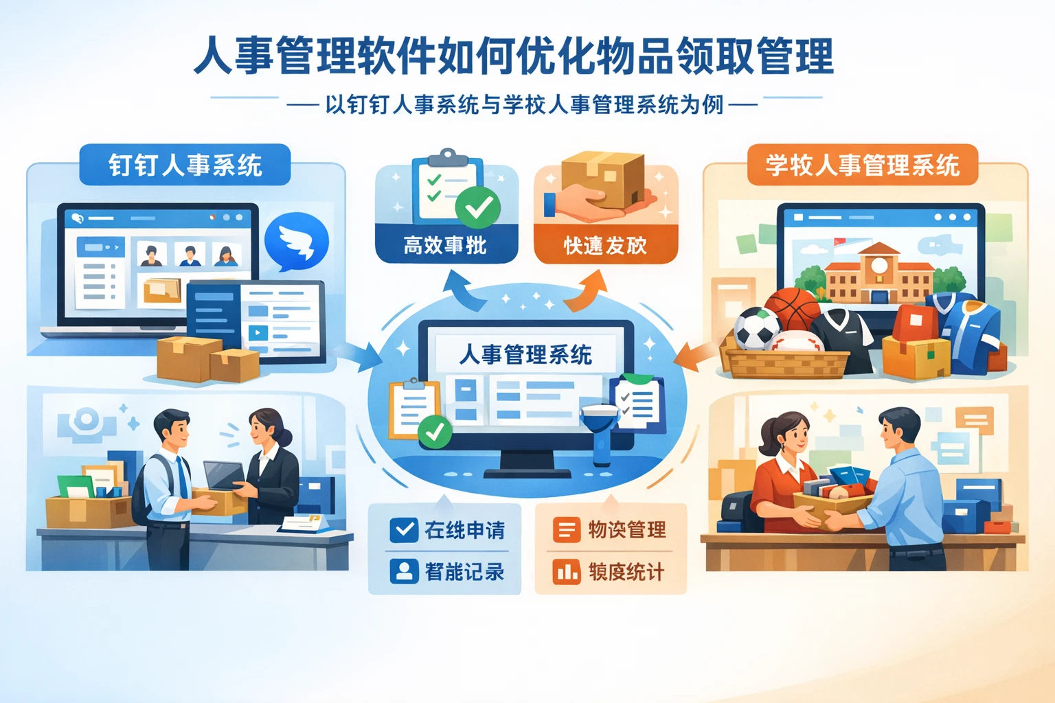 人事管理软件如何优化物品领取管理——以钉钉人事系统与学校人事管理系统为例