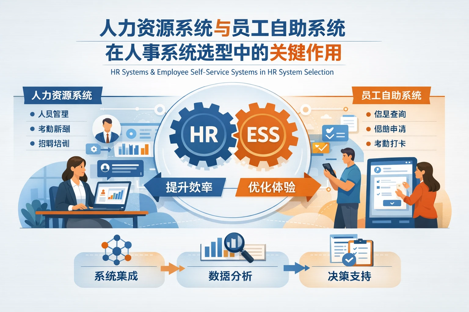 人力资源系统与员工自助系统在人事系统选型中的关键作用