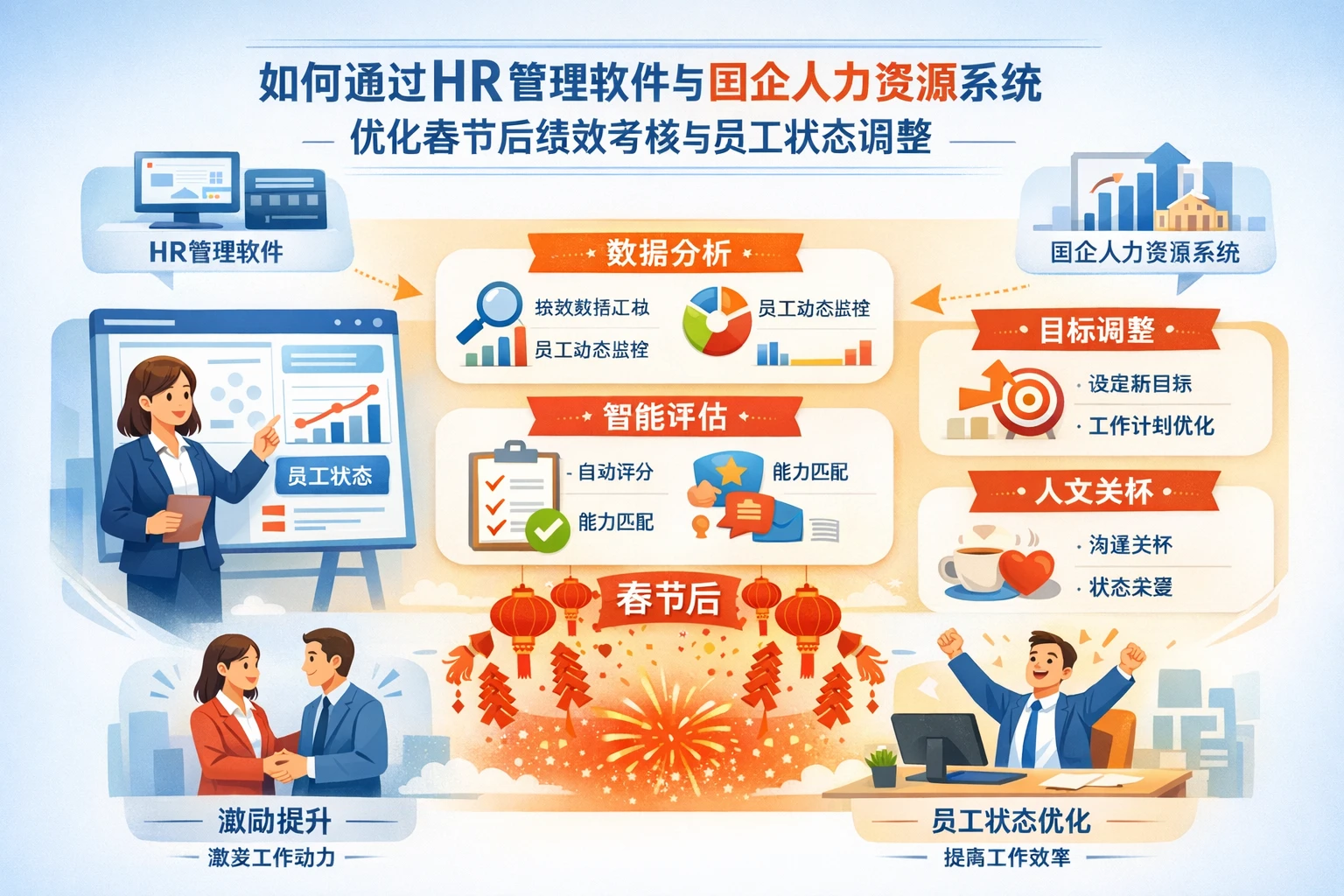 如何通过HR管理软件与国企人力资源系统优化春节后绩效考核与员工状态调整