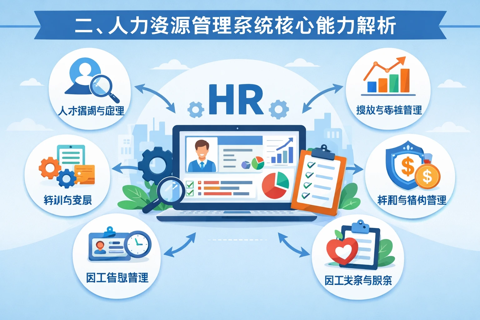 二、人力资源管理系统核心能力解析