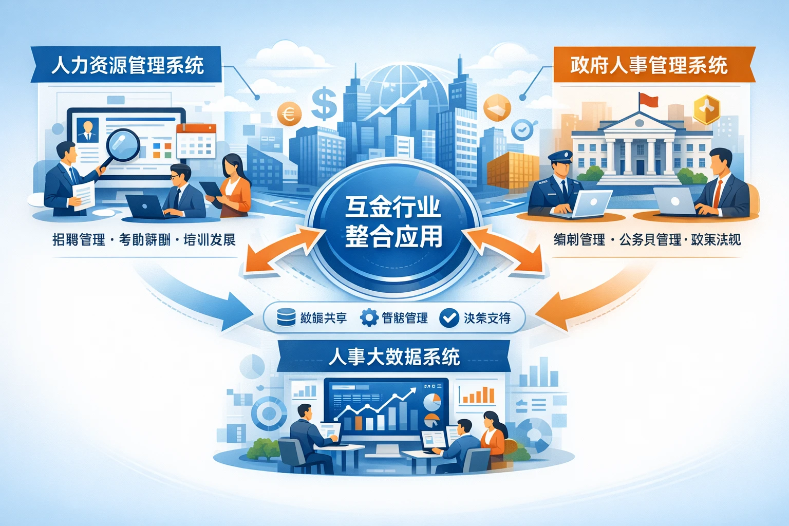 人力资源管理系统、政府人事管理系统与人事大数据系统在互金行业的整合应用