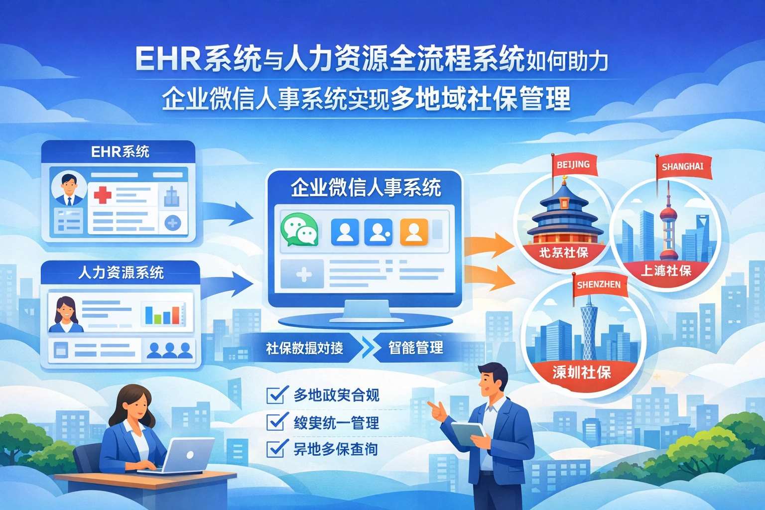 EHR系统与人力资源全流程系统如何助力企业微信人事系统实现多地域社保管理