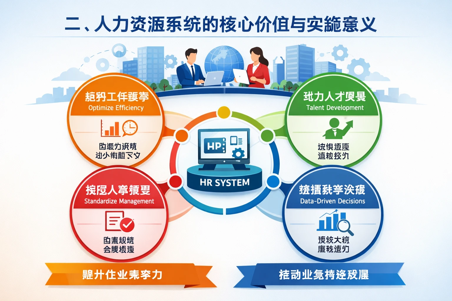 二、人力资源系统的核心价值与实施意义