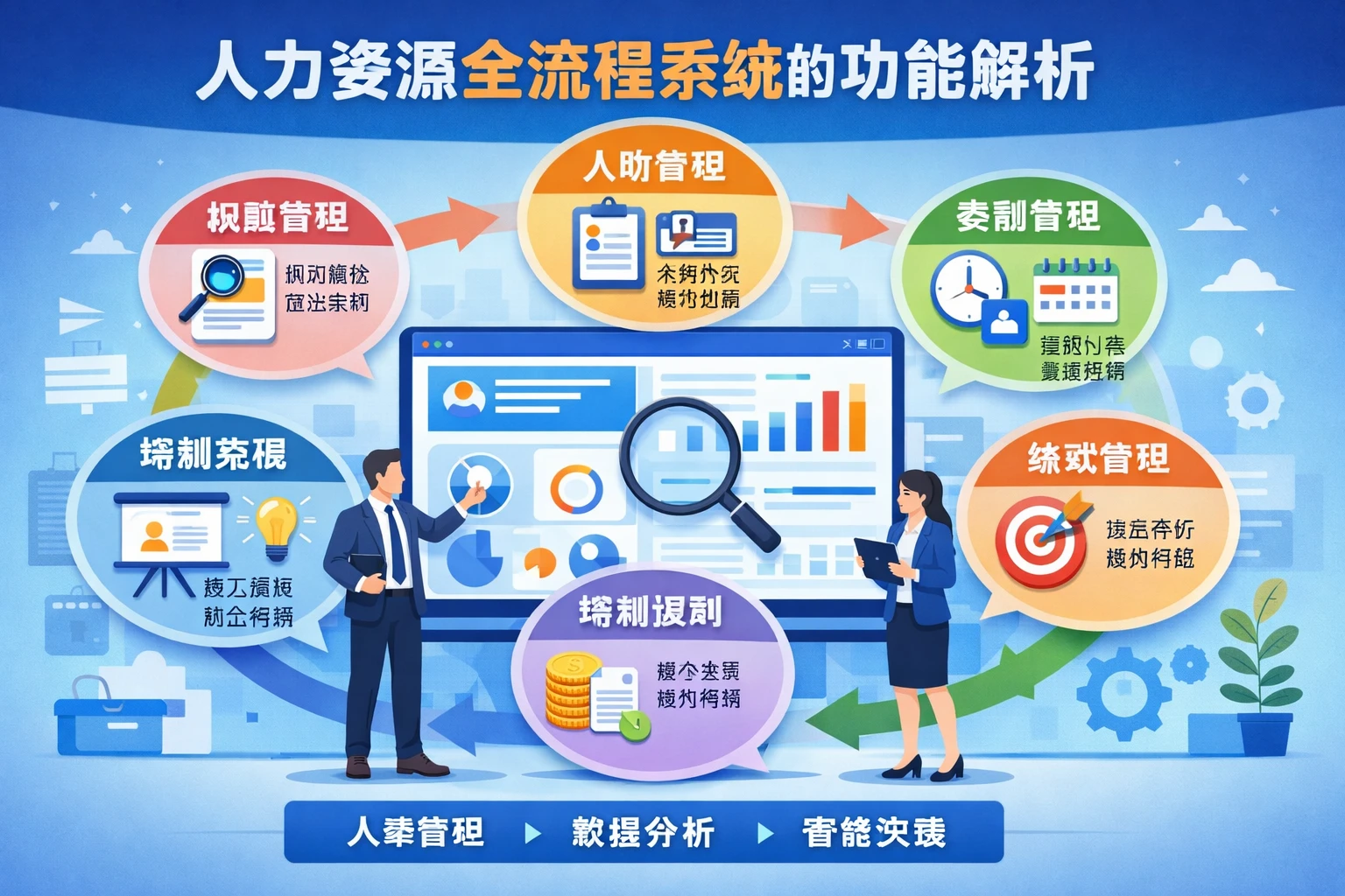 人力资源全流程系统的功能解析