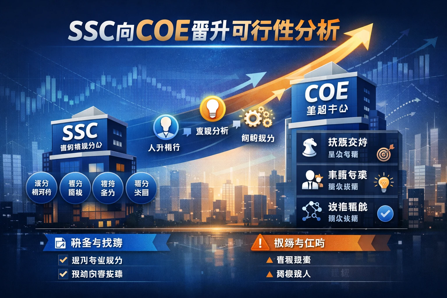 SSC向COE晋升的可行性分析