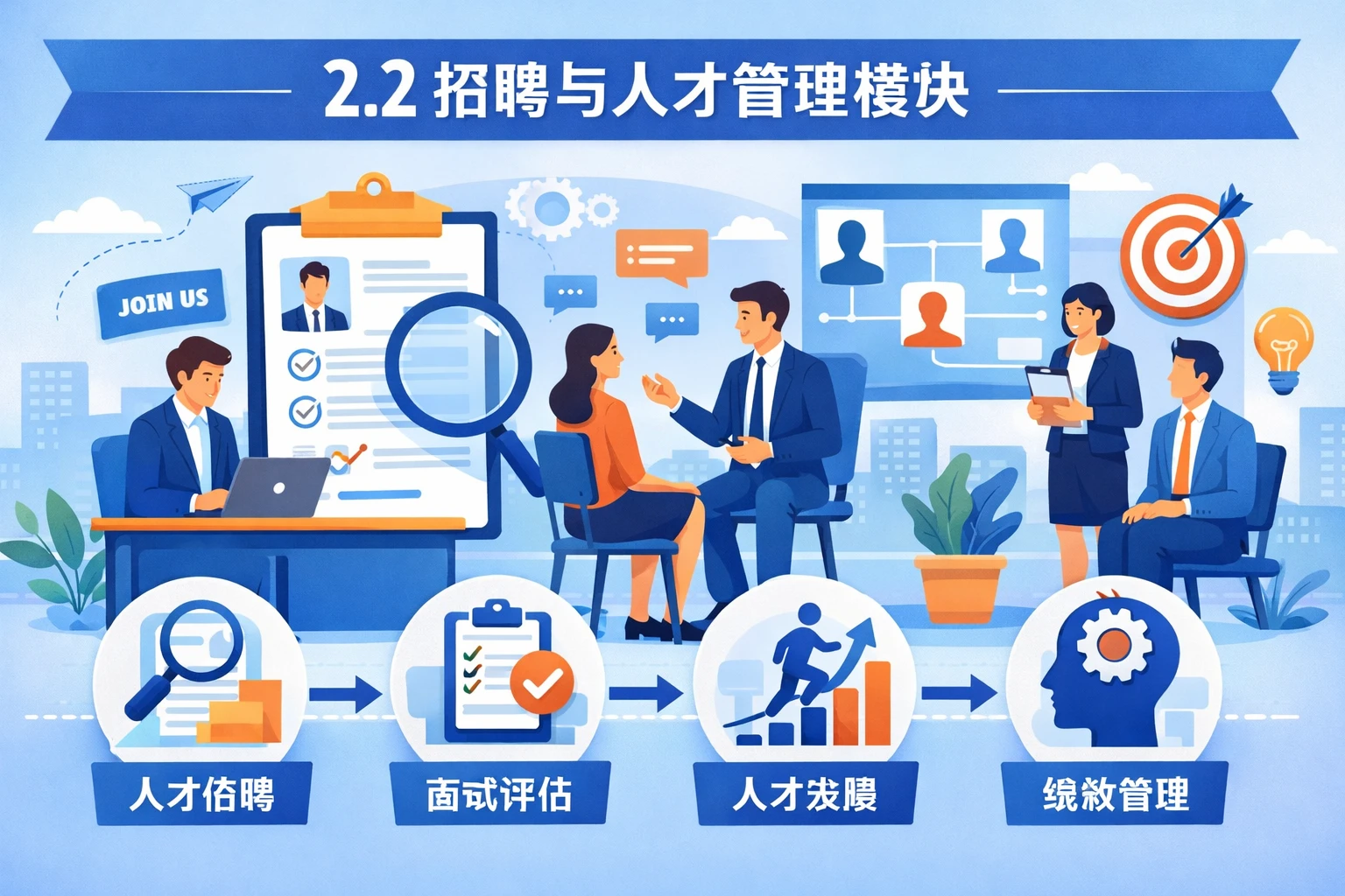 2.2 招聘与人才管理模块
