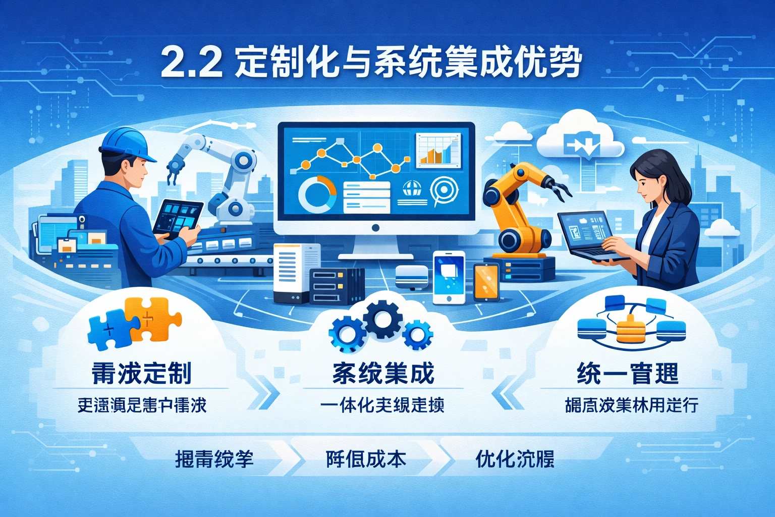 2.2 定制化与系统集成优势