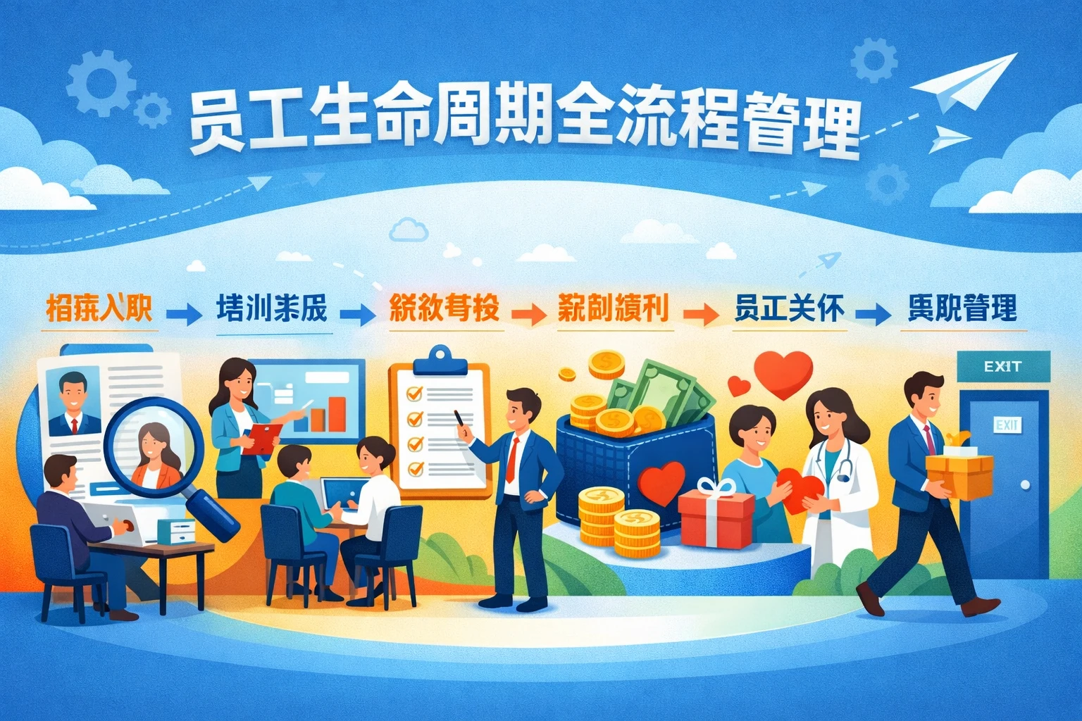 员工生命周期全流程管理