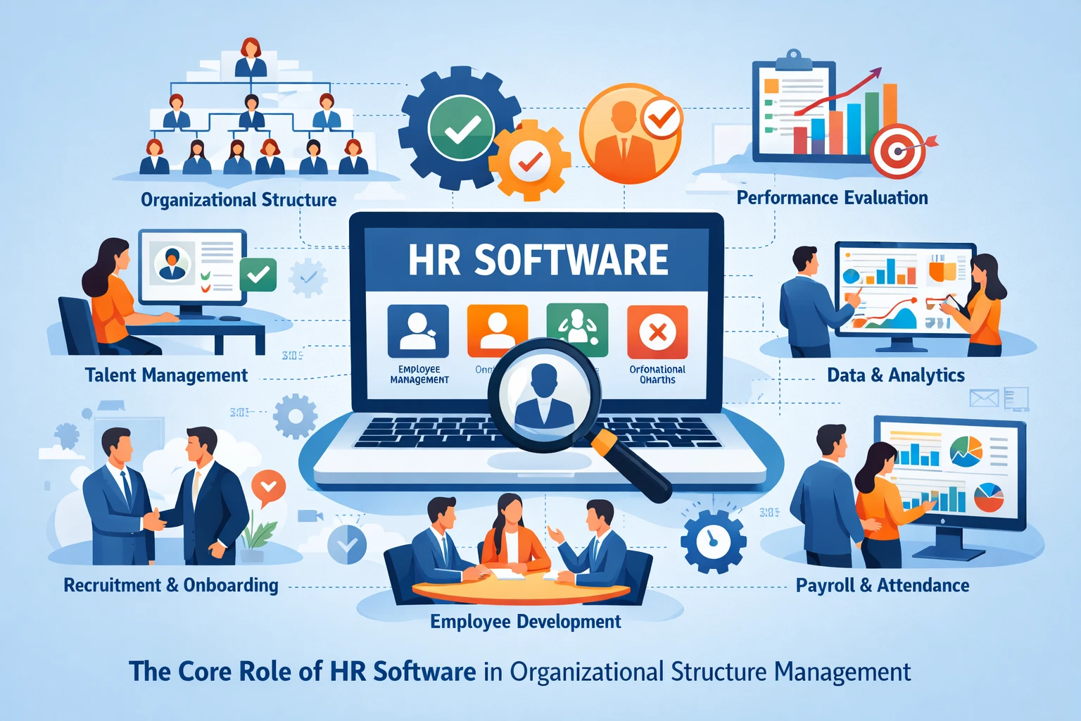 人力资源软件在组织架构管理中的核心作用