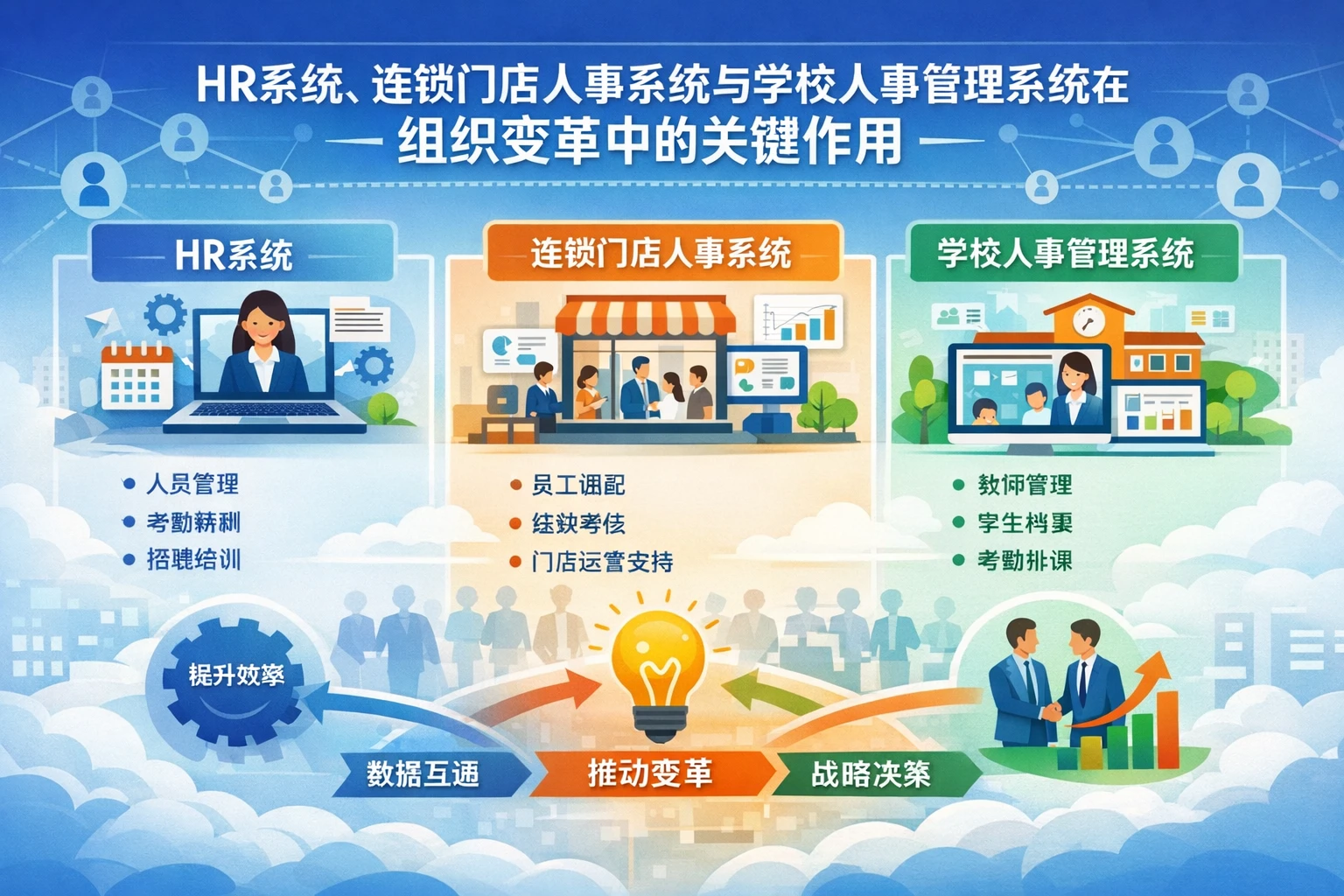 HR系统、连锁门店人事系统与学校人事管理系统在组织变革中的关键作用
