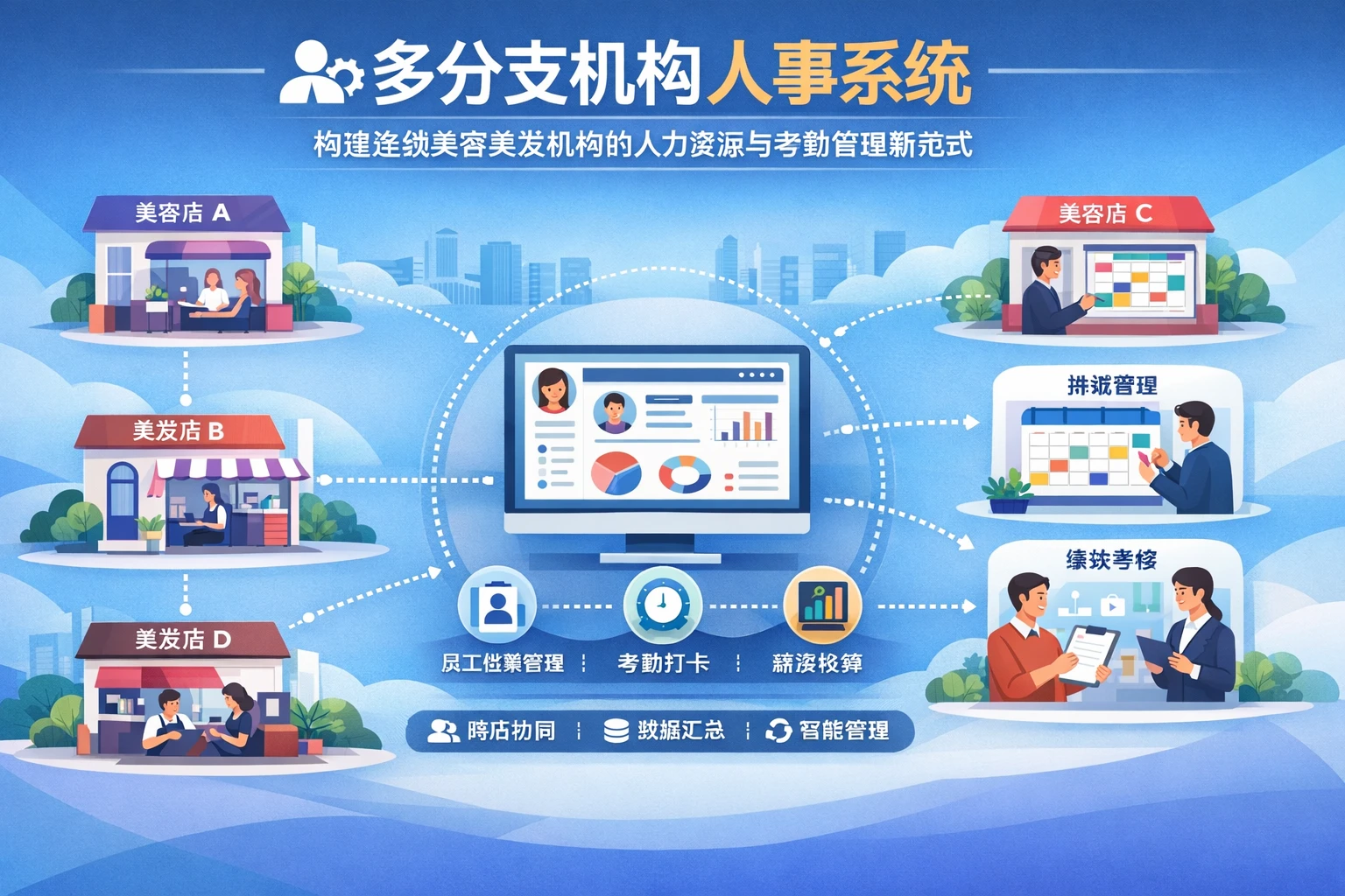 多分支机构人事系统：构建连锁美容美发机构的人力资源与考勤管理新范式