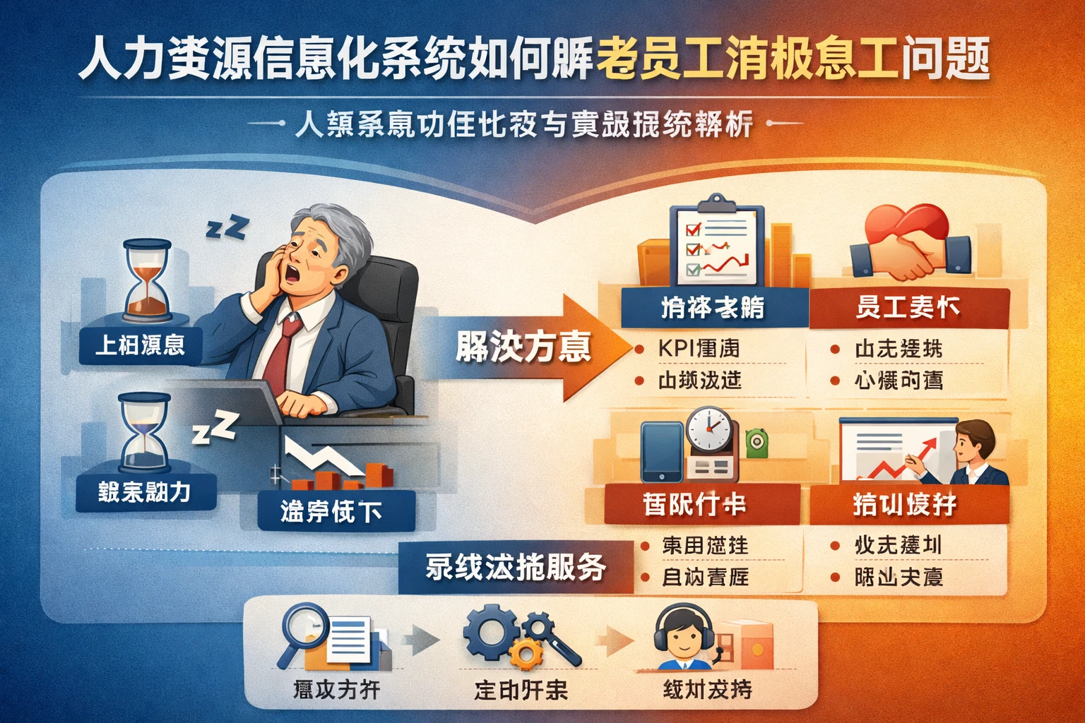 人力资源信息化系统如何解决老员工消极怠工问题 - 人事系统功能比较与实施服务解析