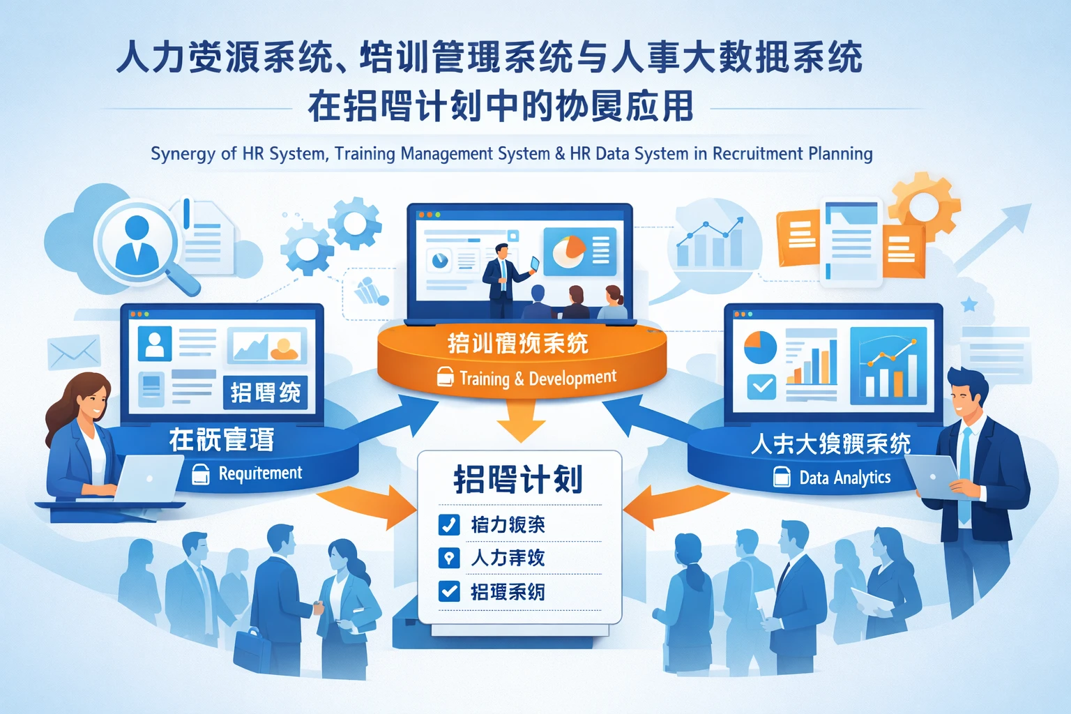 人力资源系统、培训管理系统与人事大数据系统在招聘计划中的协同应用