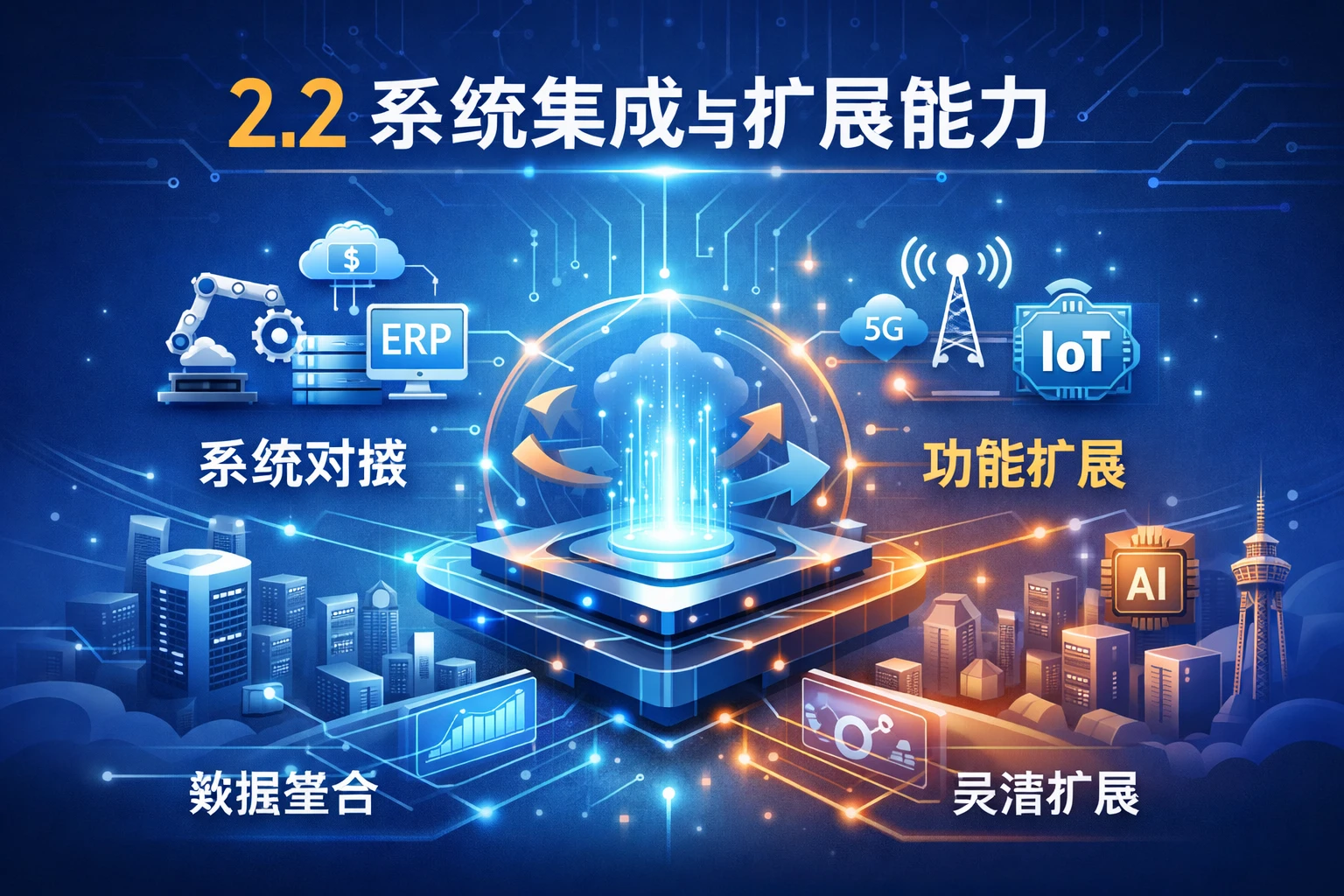 2.2 系统集成与扩展能力