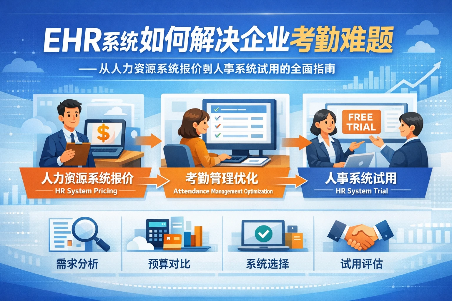 EHR系统如何解决企业考勤难题——从人力资源系统报价到人事系统试用的全面指南