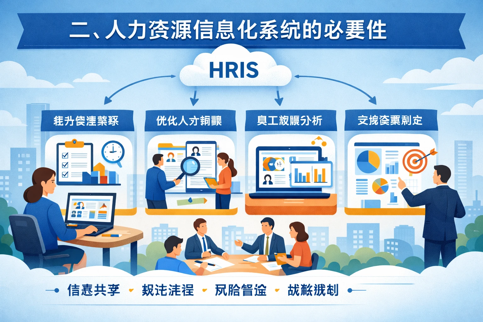 二、人力资源信息化系统的必要性