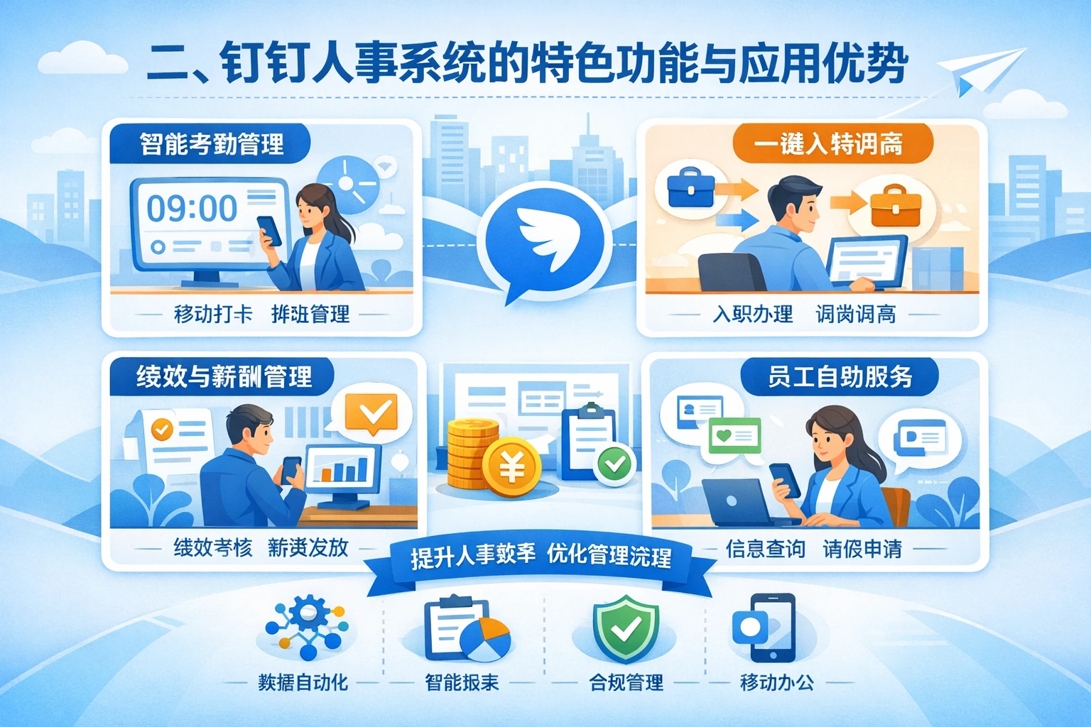 二、钉钉人事系统的特色功能与应用优势