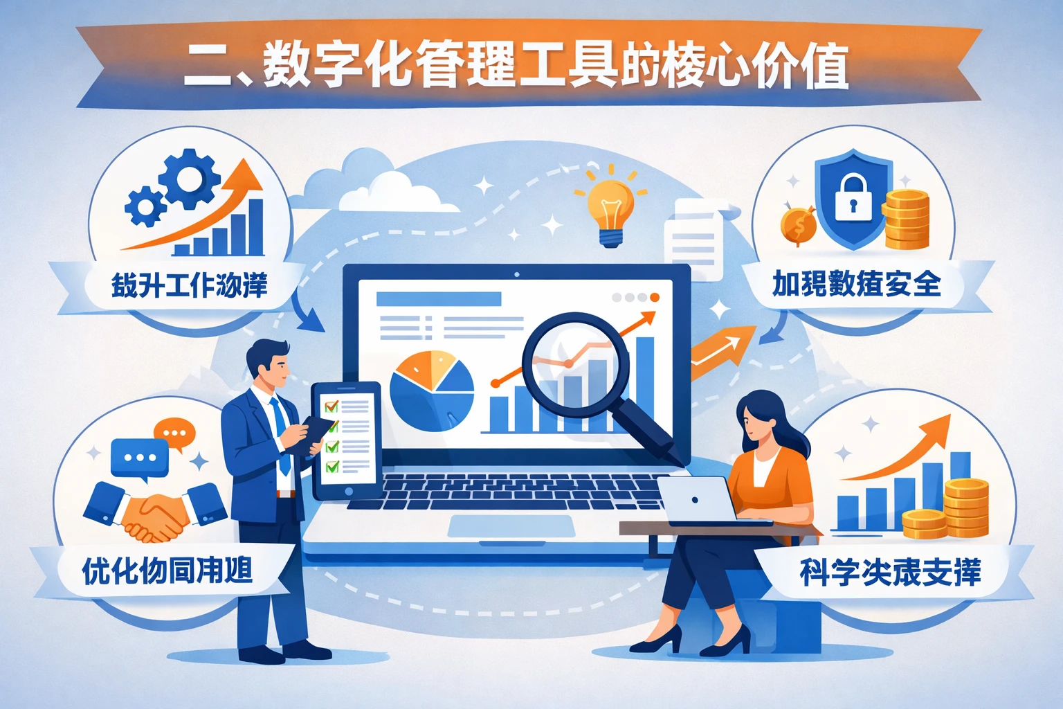 二、数字化管理工具的核心价值