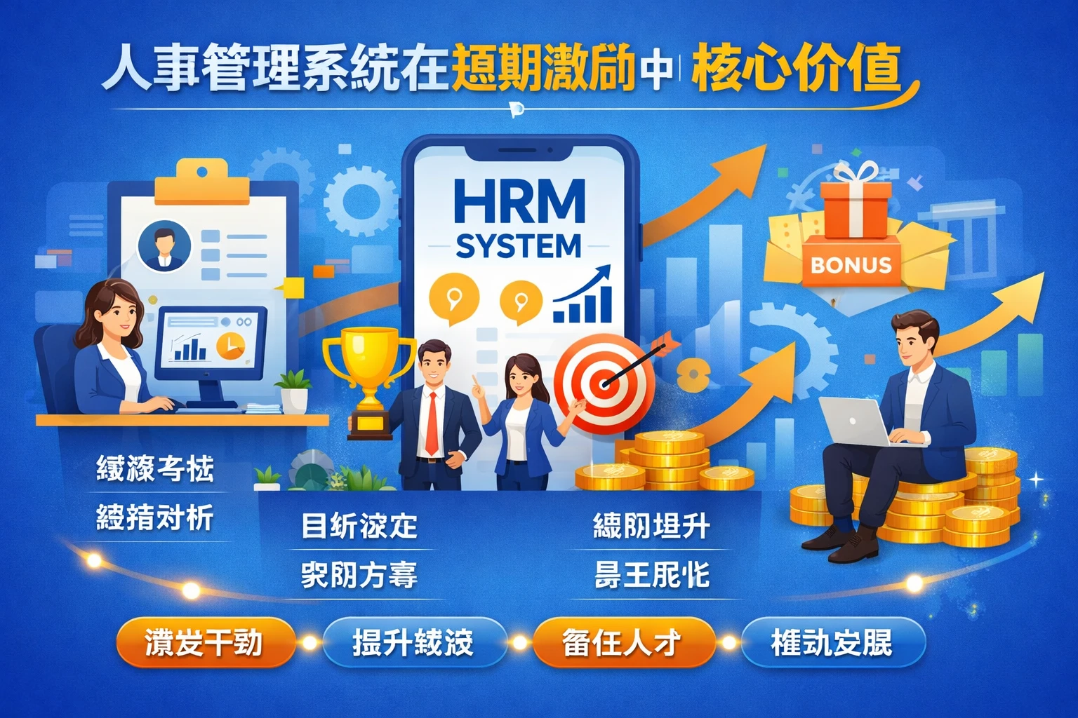 人事管理系统在短期激励中的核心价值