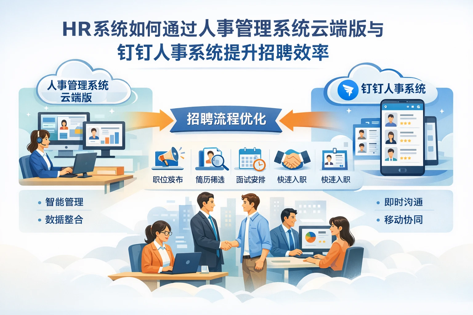 HR系统如何通过人事管理系统云端版与钉钉人事系统提升招聘效率