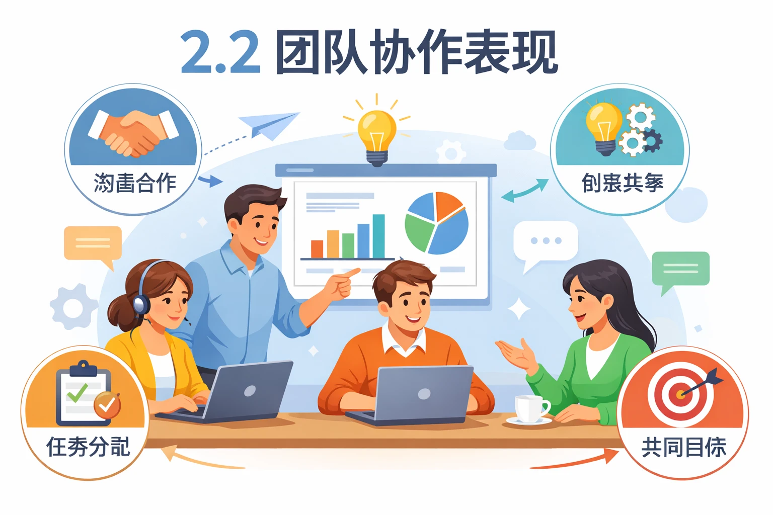 2.2 团队协作表现