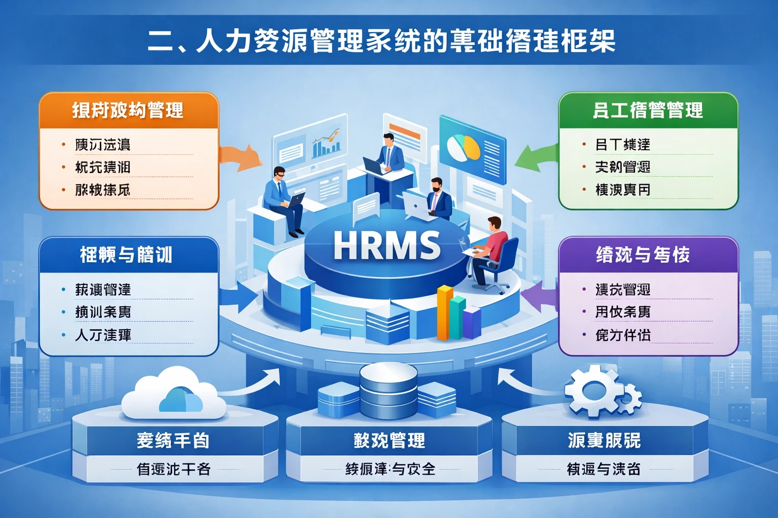 二、人力资源管理系统的基础搭建框架