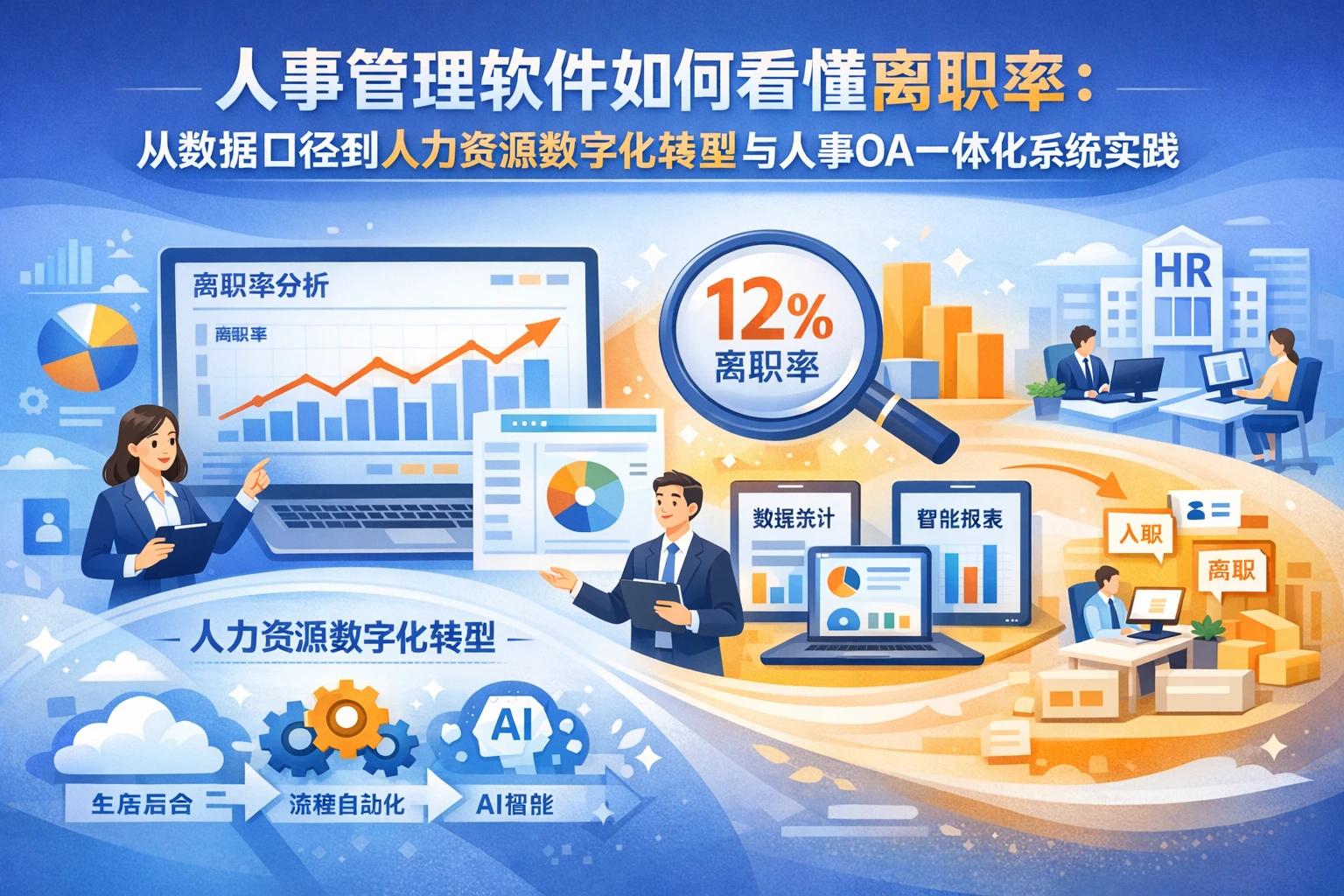 人事管理软件如何看懂离职率:从数据口径到人力资源数字化转型与人事OA一体化系统实践