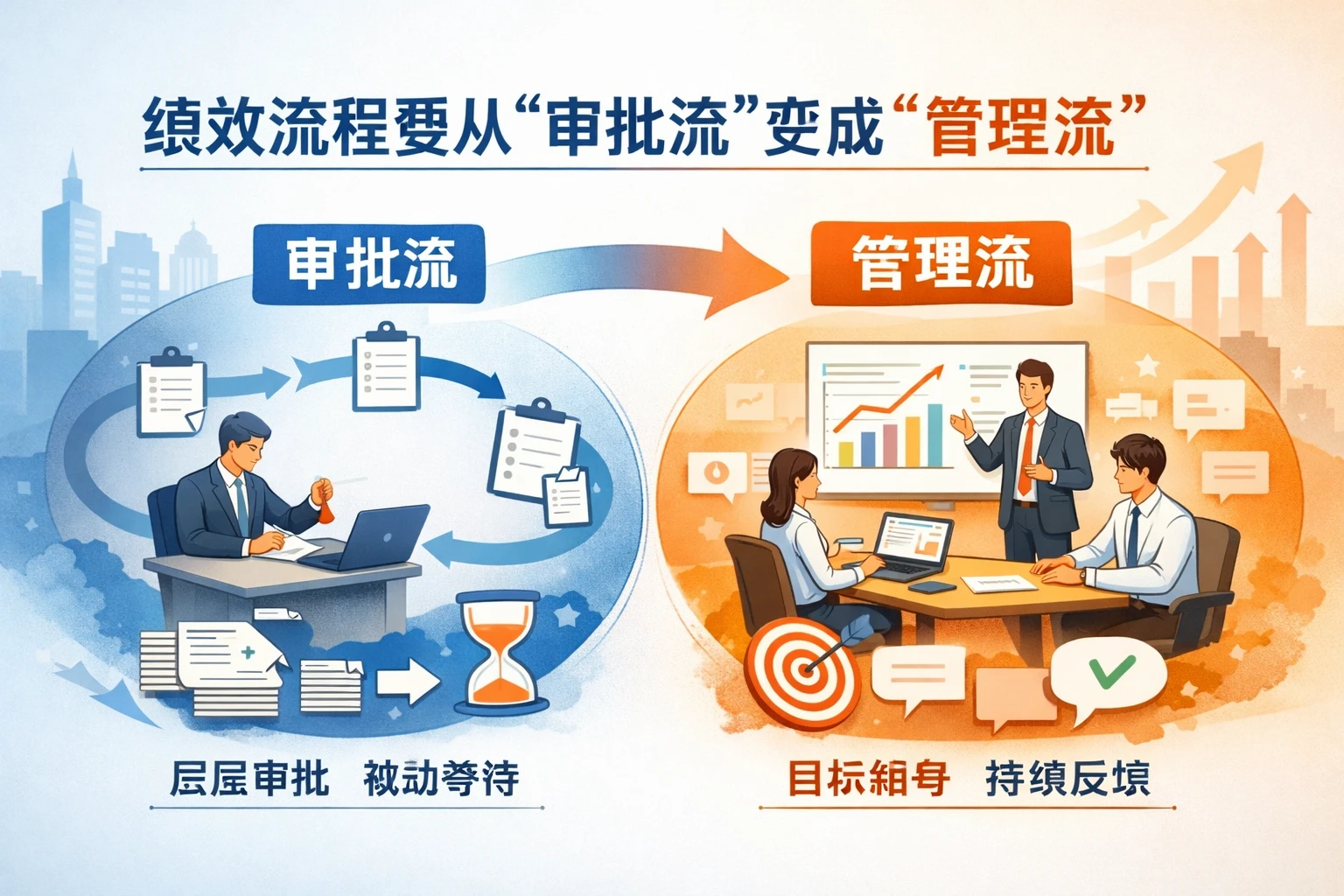 绩效流程要从“审批流”变成“管理流”