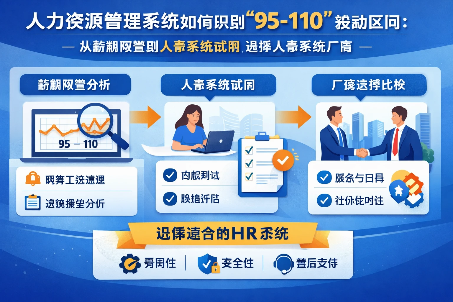 人力资源管理系统如何识别“95-110”波动区间：从薪酬预警到人事系统试用选择人事系统厂商