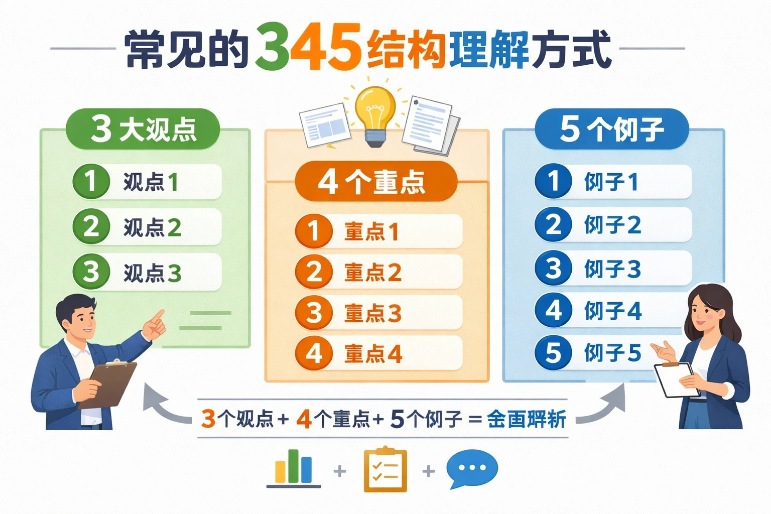 常见的345结构理解方式