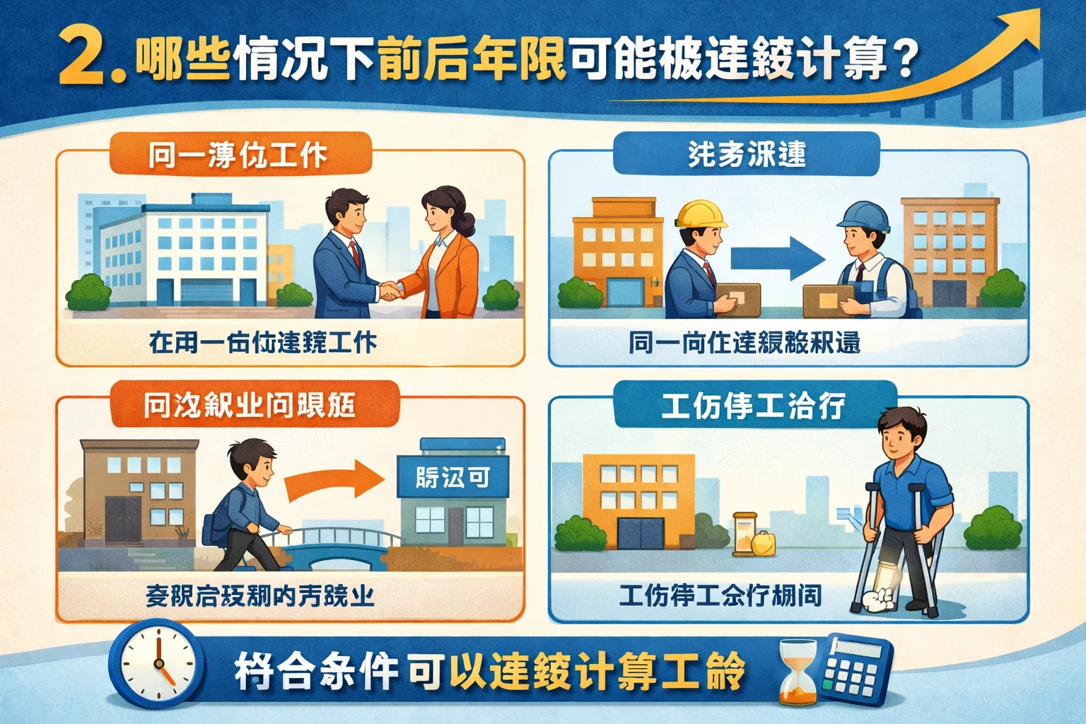 2. 哪些情况下前后年限可能被连续计算