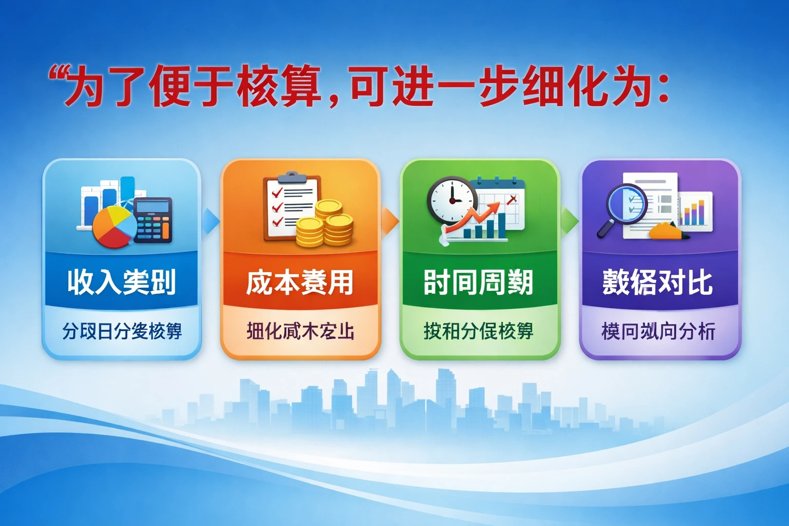 为了便于核算，可进一步细化为：