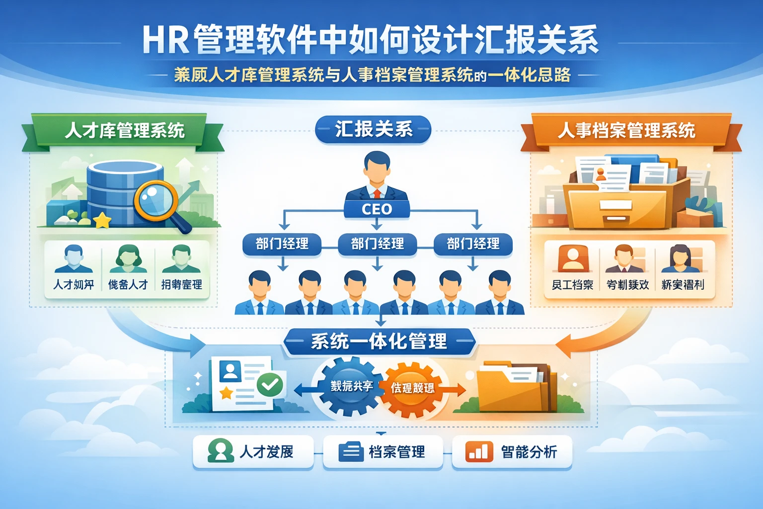HR管理软件中如何设计汇报关系：兼顾人才库管理系统与人事档案管理系统的一体化思路
