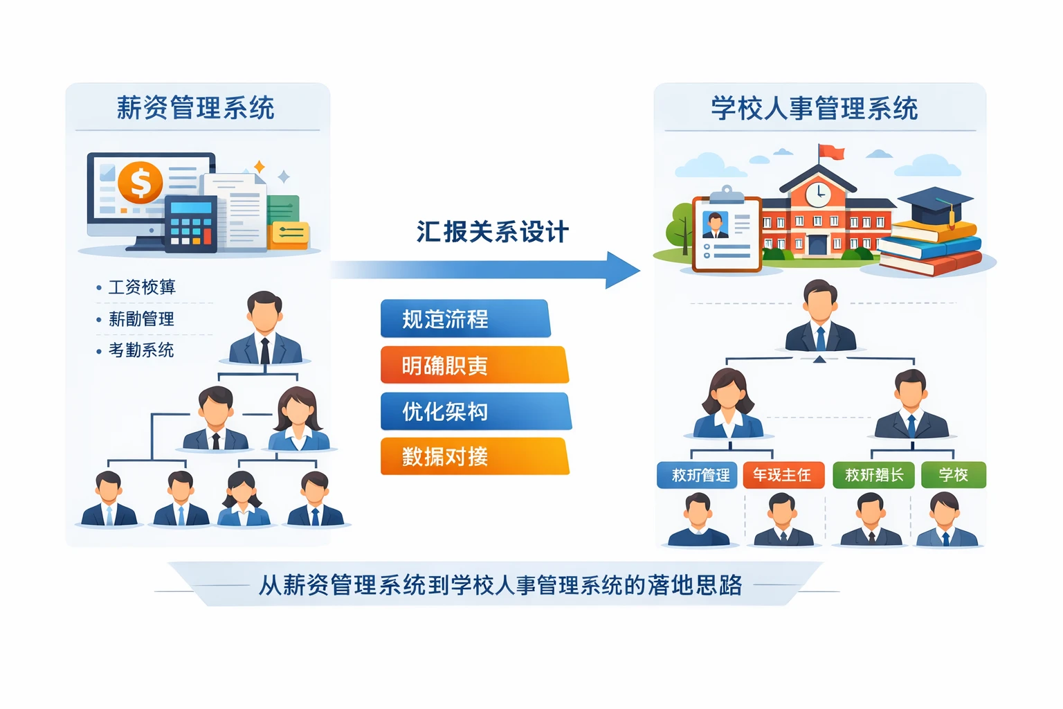 人力资源软件中的汇报关系设计:从薪资管理系统到学校人事管理系统的落地思路
