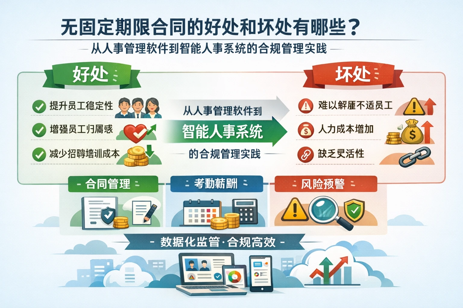 无固定期限合同的好处和坏处有哪些?从人事管理软件到智能人事系统的合规管理实践
