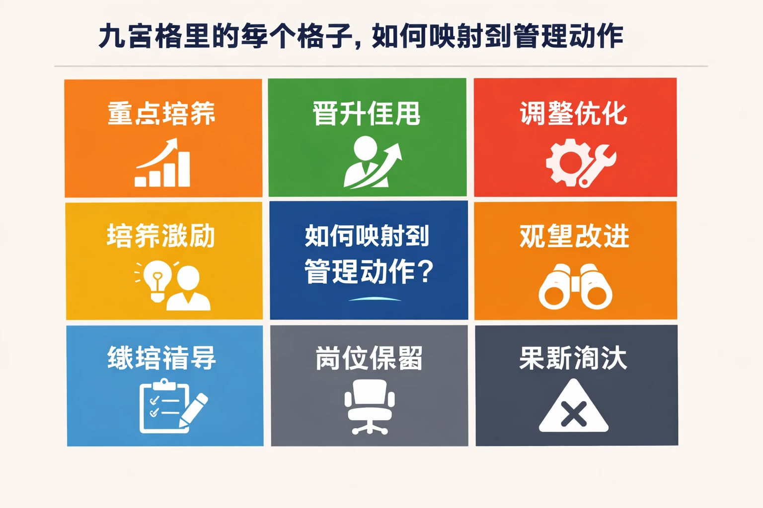 2. 九宫格里的每个格子,如何映射到管理动作