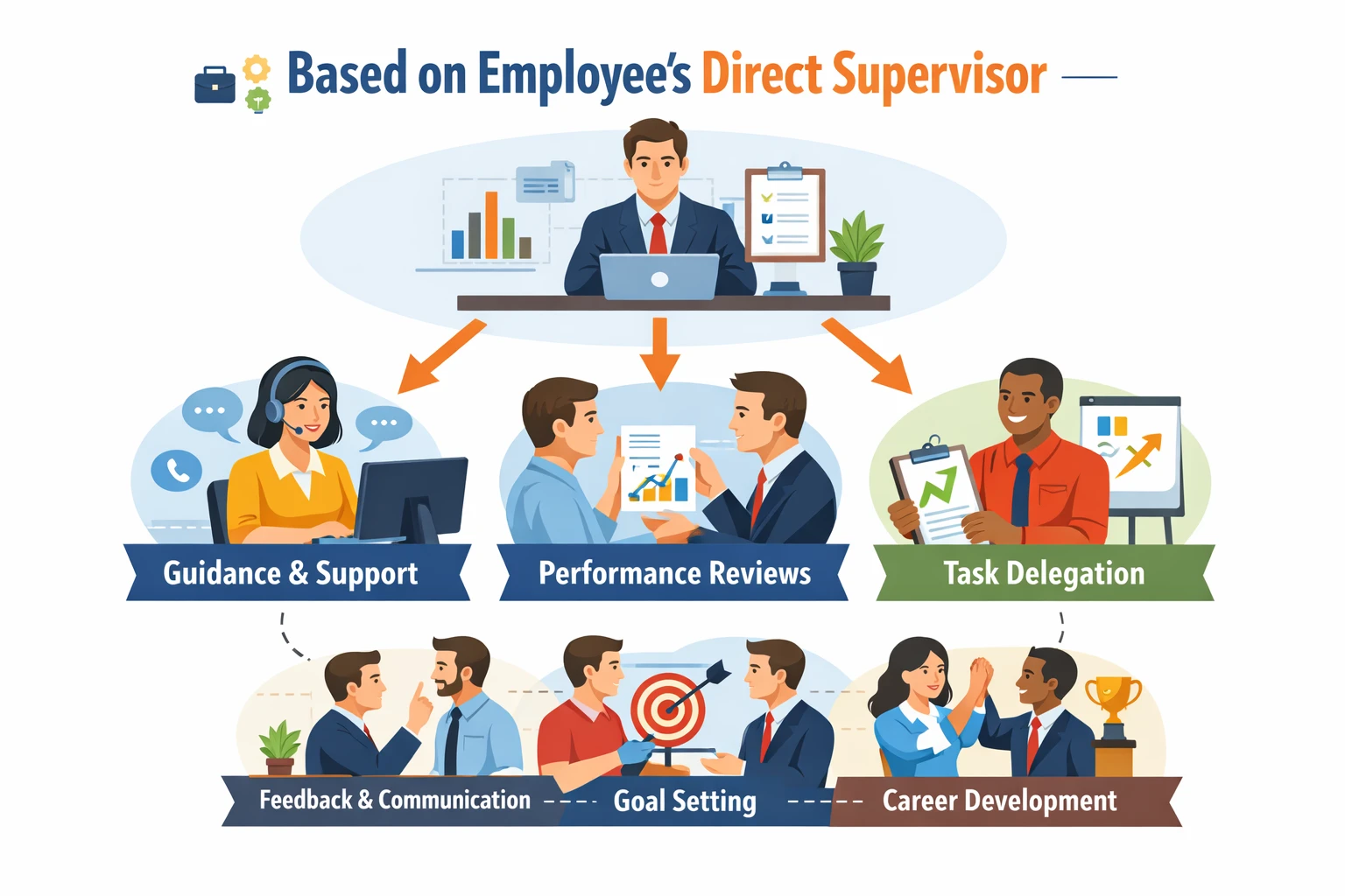 基于员工的直接上级设计