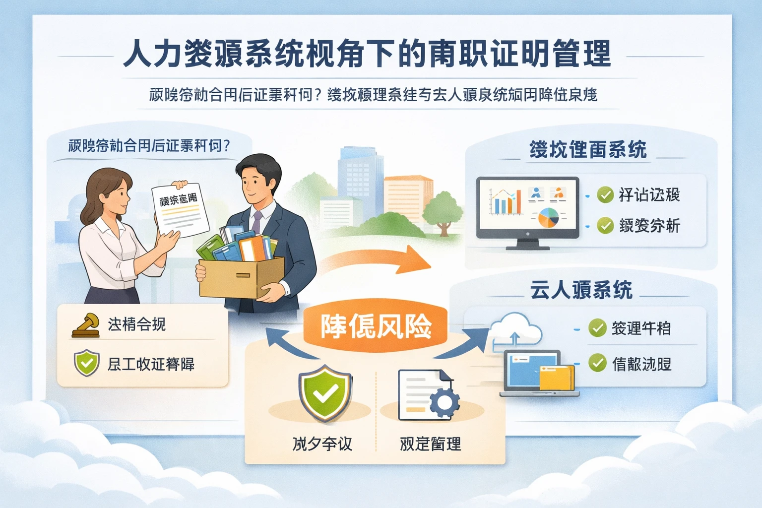 人力资源系统视角下的离职证明管理:解除劳动合同后还要开吗,绩效管理系统与云人事系统如何降低风险