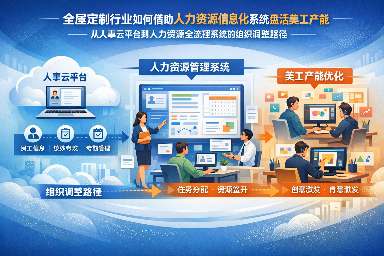 全屋定制行业如何借助人力资源信息化系统盘活美工产能——从人事云平台到人力资源全流程系统的组织调整路径
