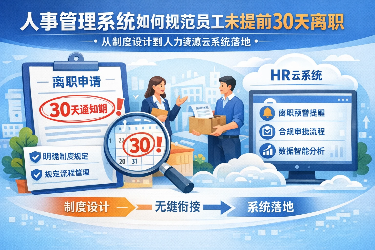 人事管理系统如何规范员工未提前30天离职：从制度设计到人力资源云系统落地