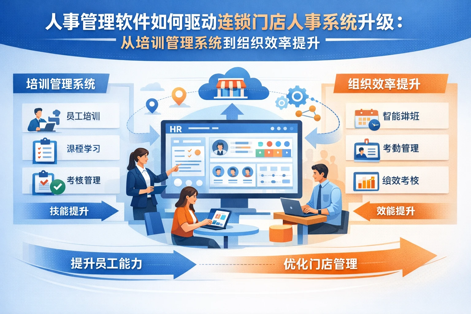 人事管理软件如何驱动连锁门店人事系统升级：从培训管理系统到组织效率提升